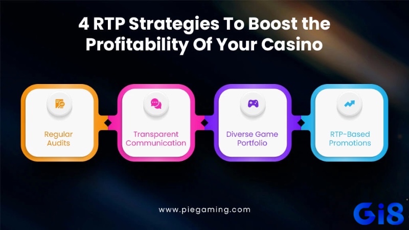Chiến lược tối ưu: kết hợp giữa RTP trong slot game, độ biến động và tiềm năng thắng lớn của game.