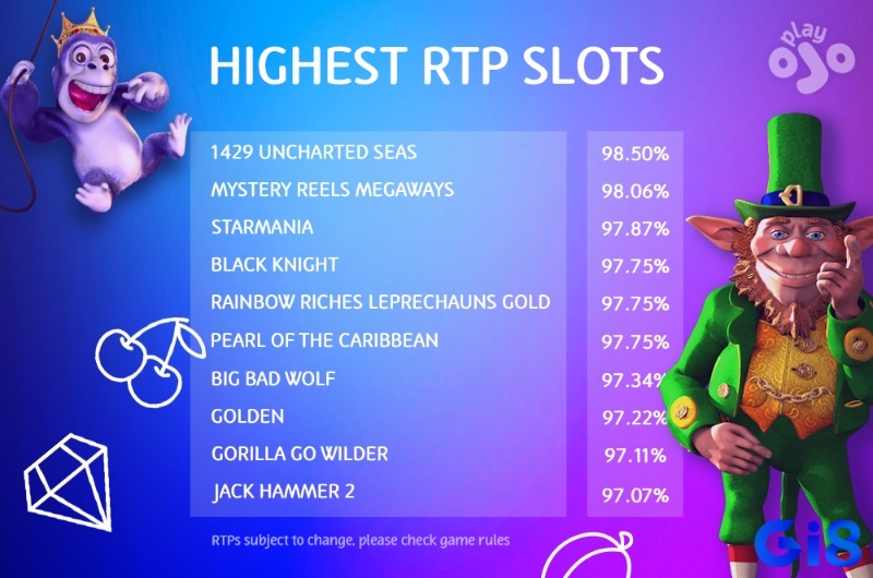 Người chơi nên ưu tiên chọn slot có RTP cao và biến động phù hợp với ngân sách.