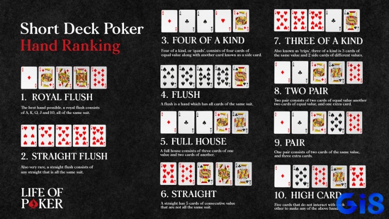 Flush vượt mặt full house nhờ xác suất hiếm hơn trong short deck poker