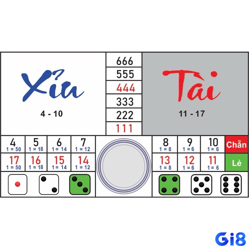 Đánh đều tay và chia nhỏ vốn là theo bí quyết chơi tài xỉu giúp duy trì cuộc chơi an toàn, lâu dài.