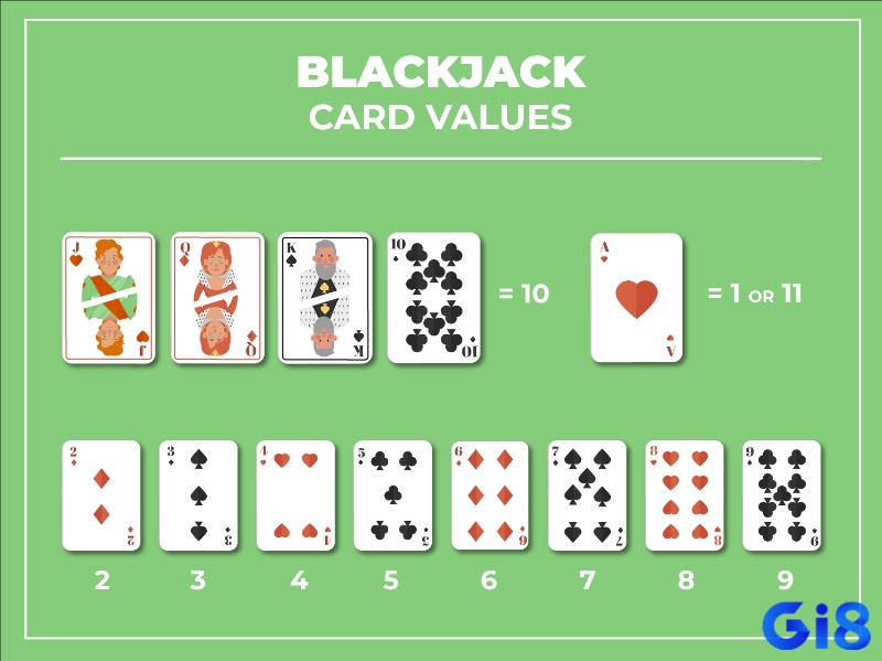 Mục tiêu của cách chơi Blackjack trực tuyến là đạt tổng 21 điểm hoặc gần nhất mà không bị vượt quá.