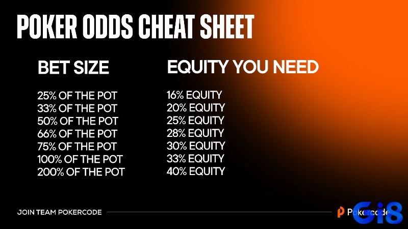 Pot Odds trong cách tính xác xuất poker cho biết tỷ lệ lời/lỗ khi theo cược, giúp tối ưu chiến lược chơi dài hạn.